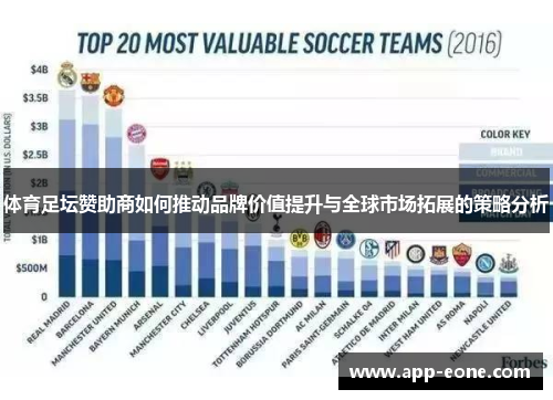 体育足坛赞助商如何推动品牌价值提升与全球市场拓展的策略分析