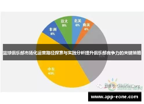 篮球俱乐部市场化运营路径探索与实践分析提升俱乐部竞争力的关键策略