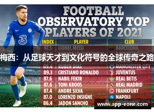 梅西:从足球天才到文化符号的全球传奇之路 梅西:从足球天才到文化符号的全球传奇之路