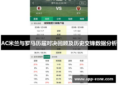 AC米兰与罗马历届对决回顾及历史交锋数据分析