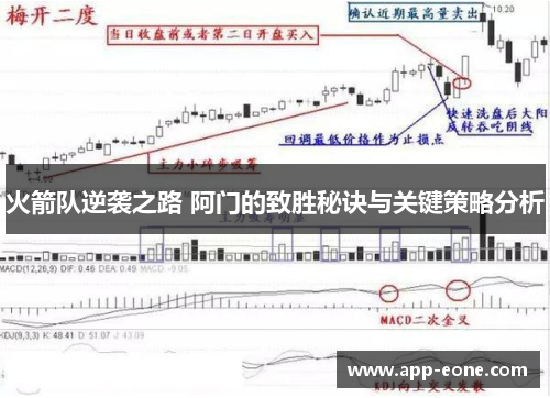 火箭队逆袭之路 阿门的致胜秘诀与关键策略分析 火箭队逆袭之路 阿门的致胜秘诀与关键策略分析