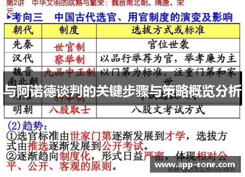 与阿诺德谈判的关键步骤与策略概览分析
