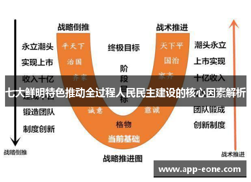 七大鲜明特色推动全过程人民民主建设的核心因素解析 七大鲜明特色推动全过程人民民主建设的核心因素解析
