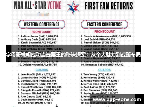 字母哥姚明成功当选票王的秘诀探索：从个人魅力到战略布局