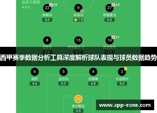 西甲赛季数据分析工具深度解析球队表现与球员数据趋势