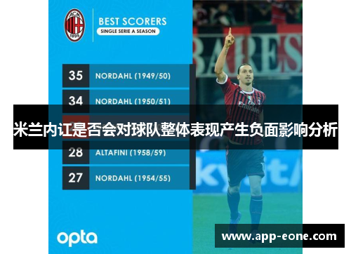 米兰内讧是否会对球队整体表现产生负面影响分析 米兰内讧是否会对球队整体表现产生负面影响分析