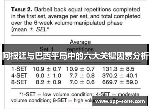 阿根廷与巴西平局中的六大关键因素分析