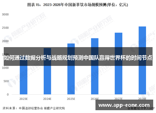 如何通过数据分析与战略规划预测中国队赢得世界杯的时间节点