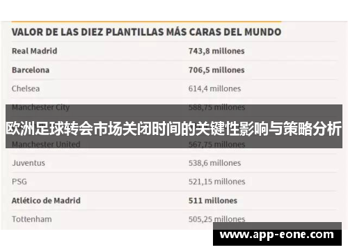 欧洲足球转会市场关闭时间的关键性影响与策略分析
