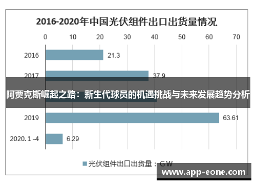 阿贾克斯崛起之路:新生代球员的机遇挑战与未来发展趋势分析 阿贾克斯崛起之路:新生代球员的机遇挑战与未来发展趋势分析