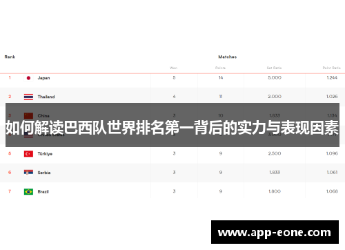 如何解读巴西队世界排名第一背后的实力与表现因素
