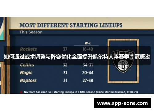 如何通过战术调整与阵容优化全面提升凯尔特人本赛季夺冠概率
