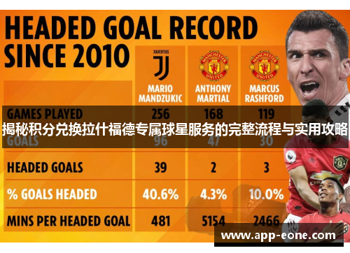 揭秘积分兑换拉什福德专属球星服务的完整流程与实用攻略